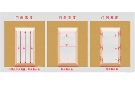 一般門高|【一般門高】門的大小你瞭解嗎？一般門高是多少？設。